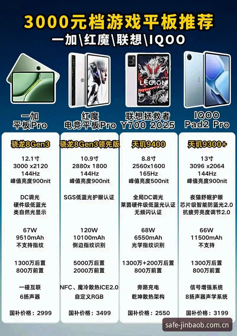 金宝搏支持设备必备 金宝搏支持设备必备:PC端vs移动端vs平板,哪个更适合你?