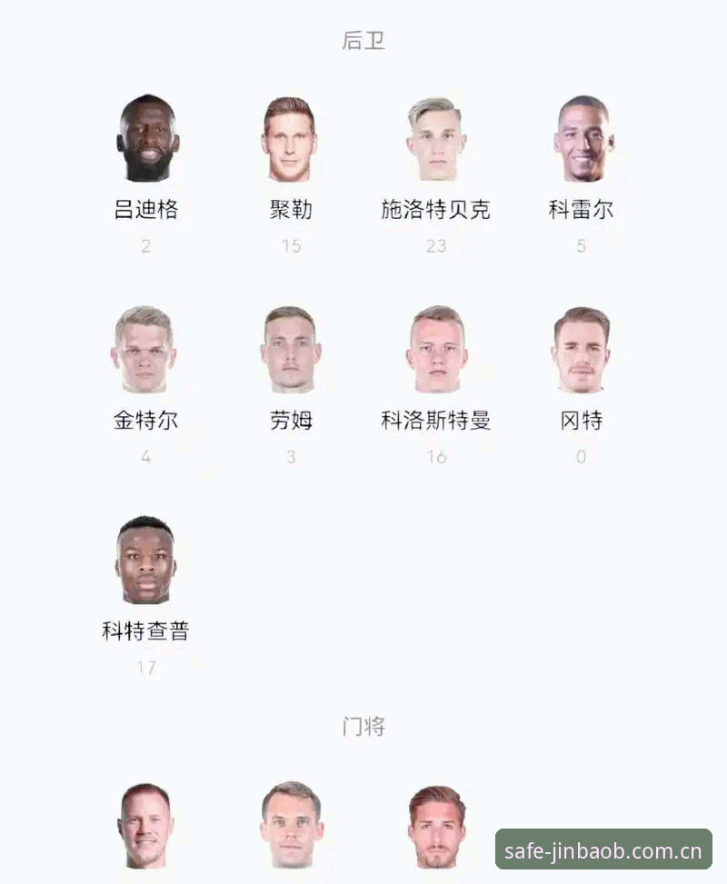 金宝搏下载 德国队世界杯大名单深度评测:诺伊尔回归+18岁新星,阵容配置全解析